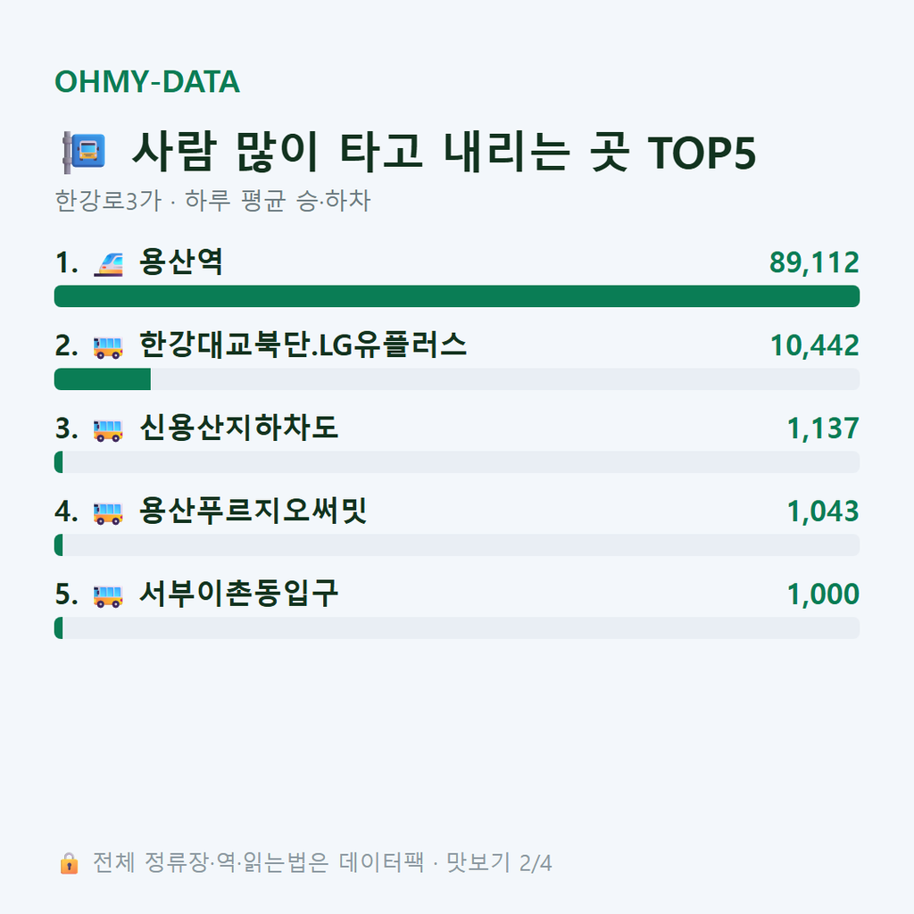 한강로3가 맛보기