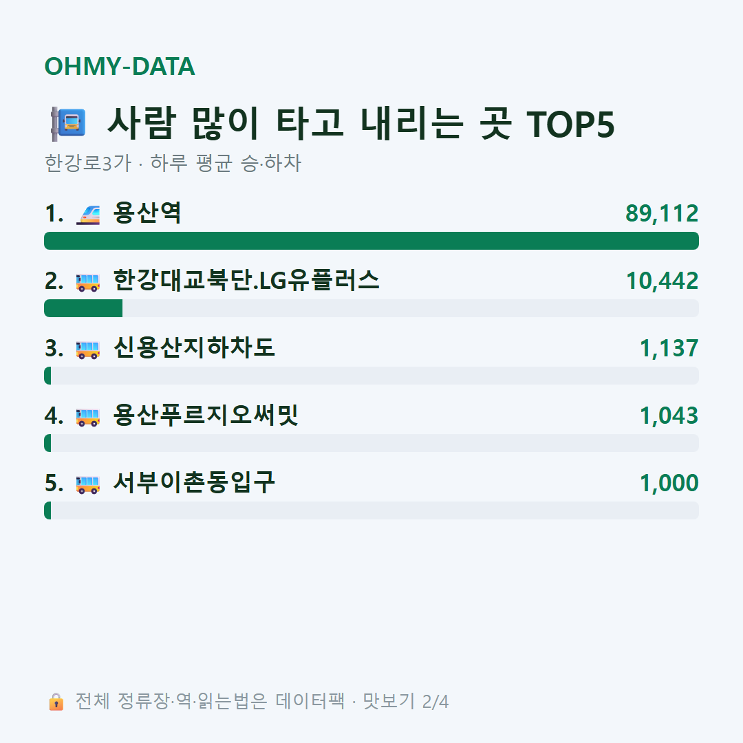 한강로3가 맛보기