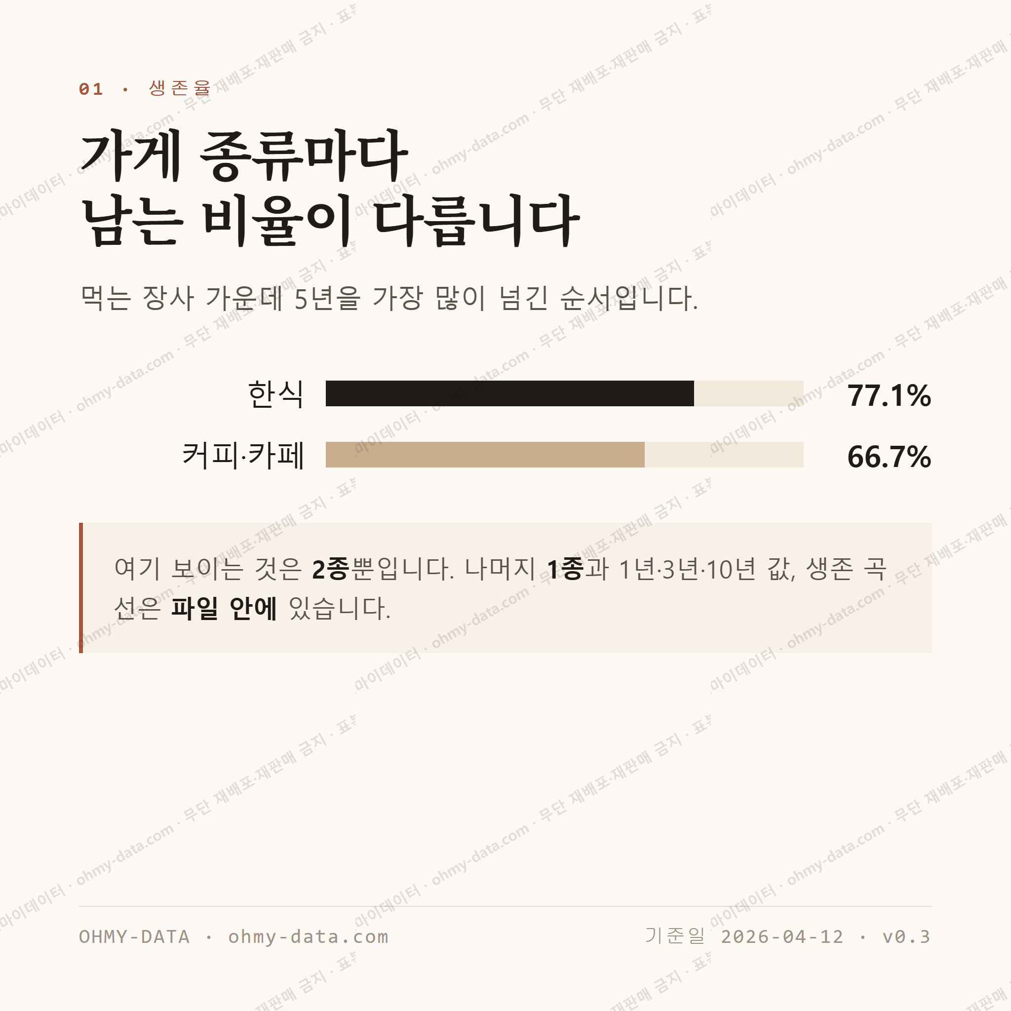 동대신동3가 맛보기 2