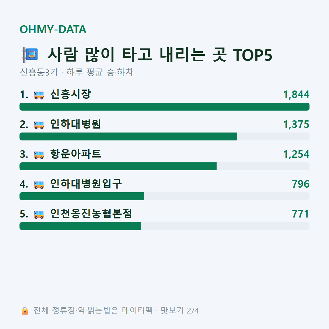 신흥동3가 맛보기