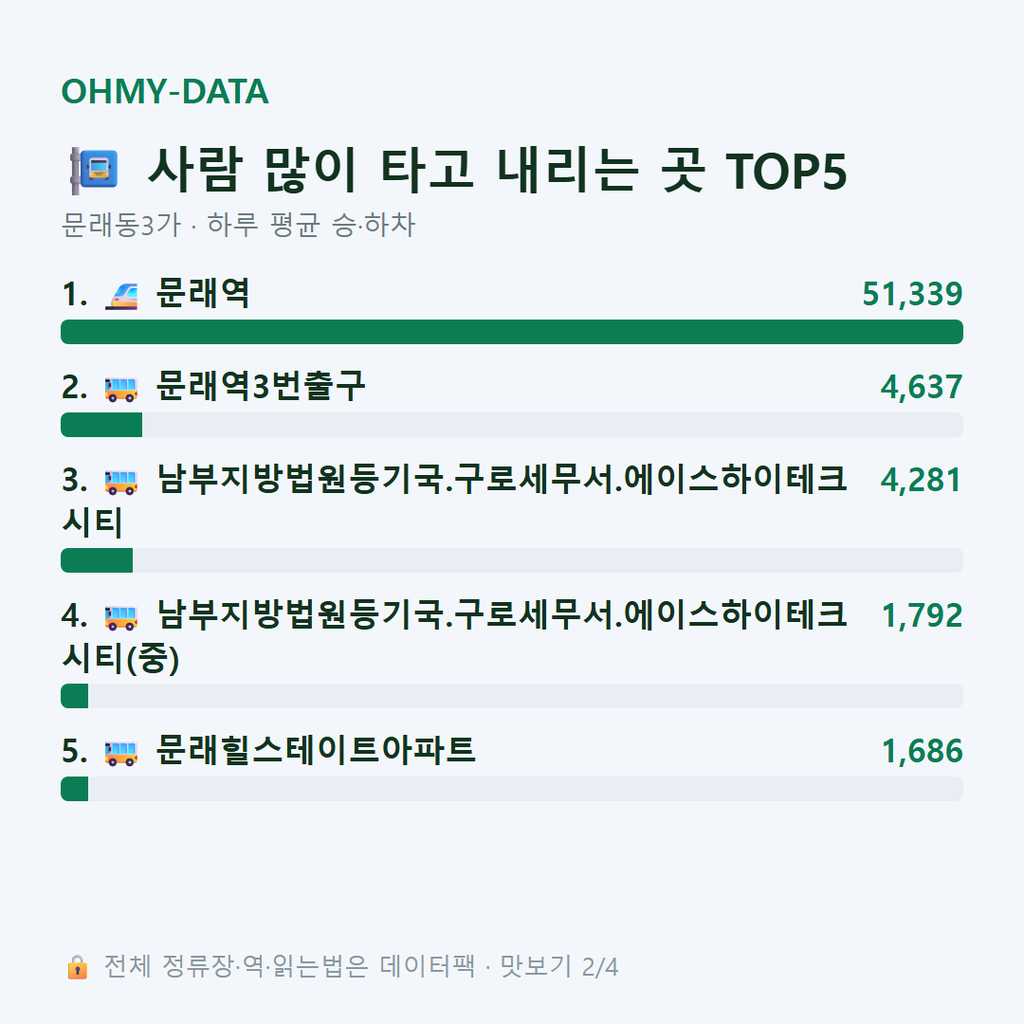 문래동3가 맛보기