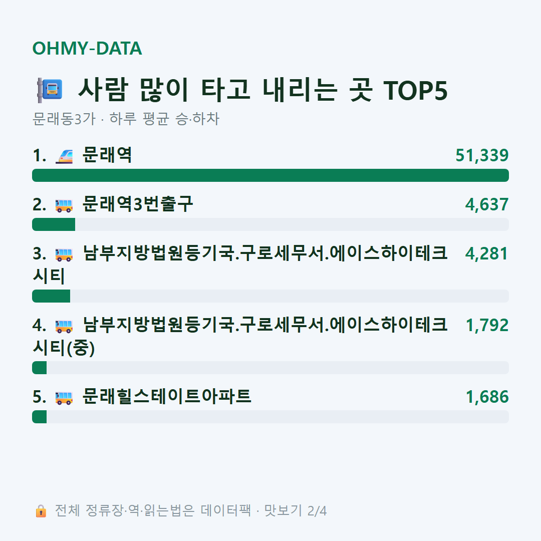 문래동3가 맛보기