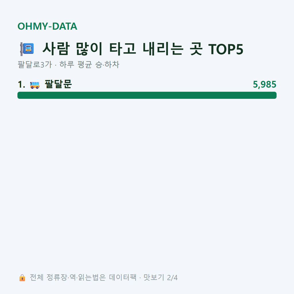 팔달로3가 맛보기