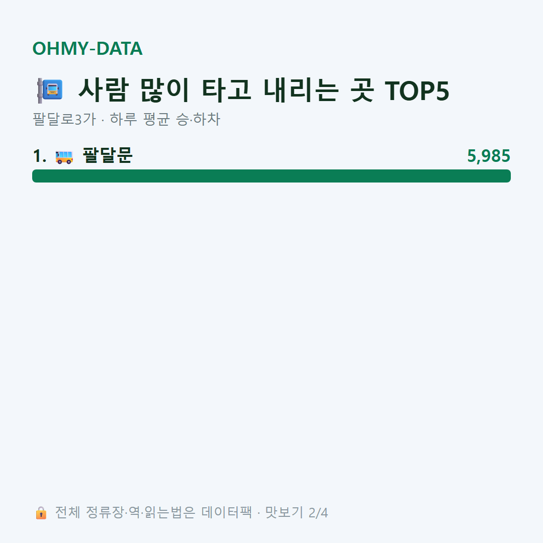 팔달로3가 맛보기