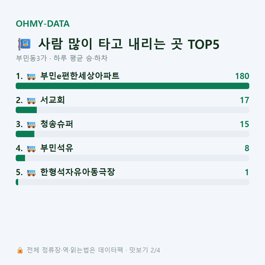 부민동3가 맛보기