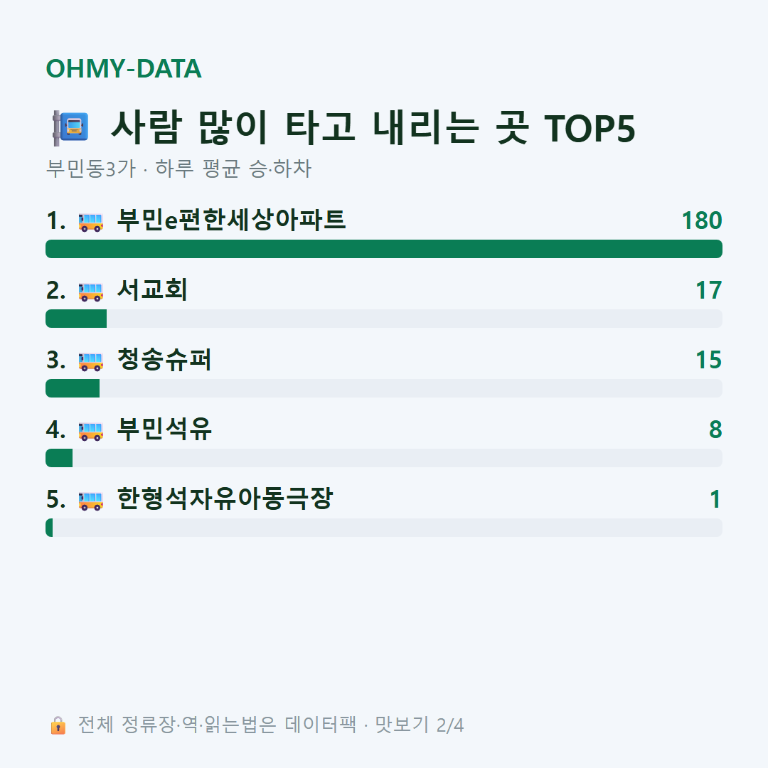 부민동3가 맛보기