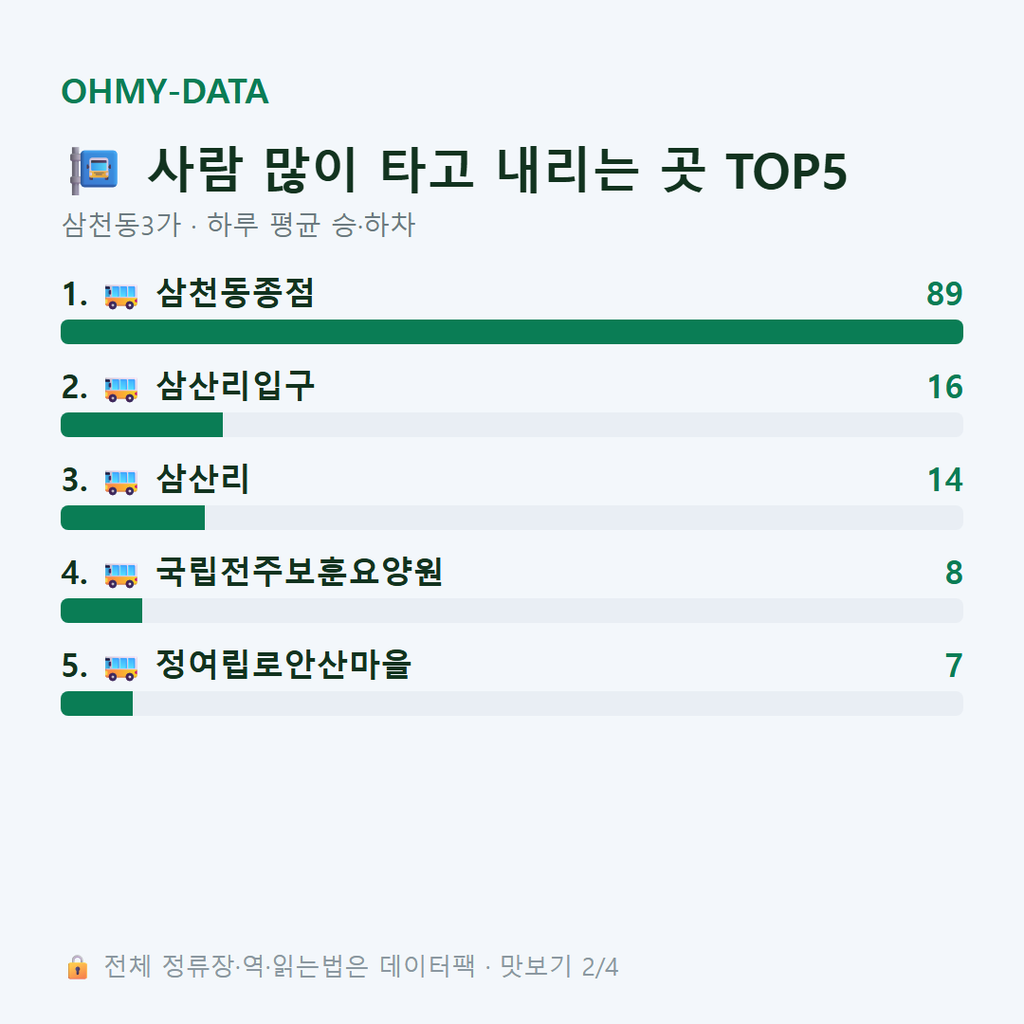 삼천동3가 맛보기