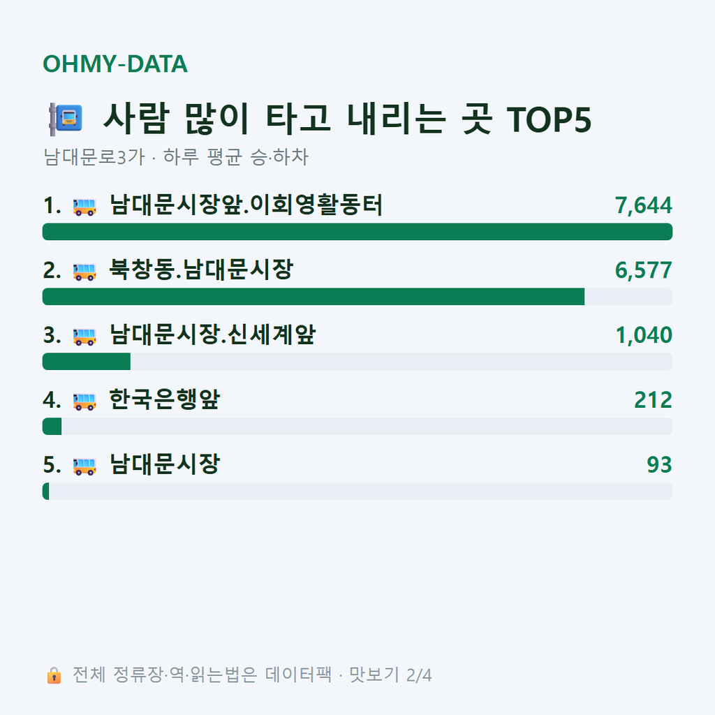남대문로3가 맛보기