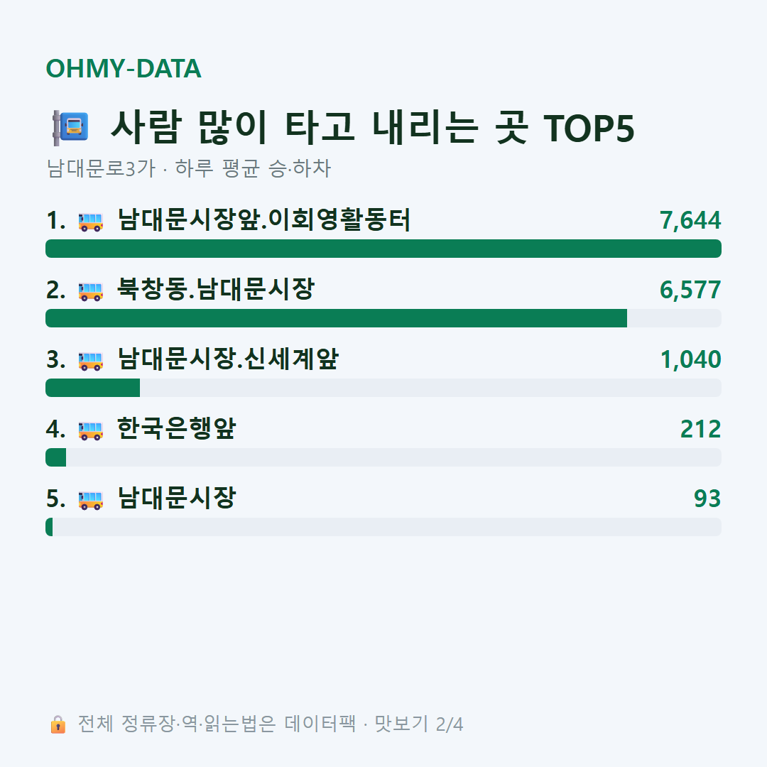 남대문로3가 맛보기