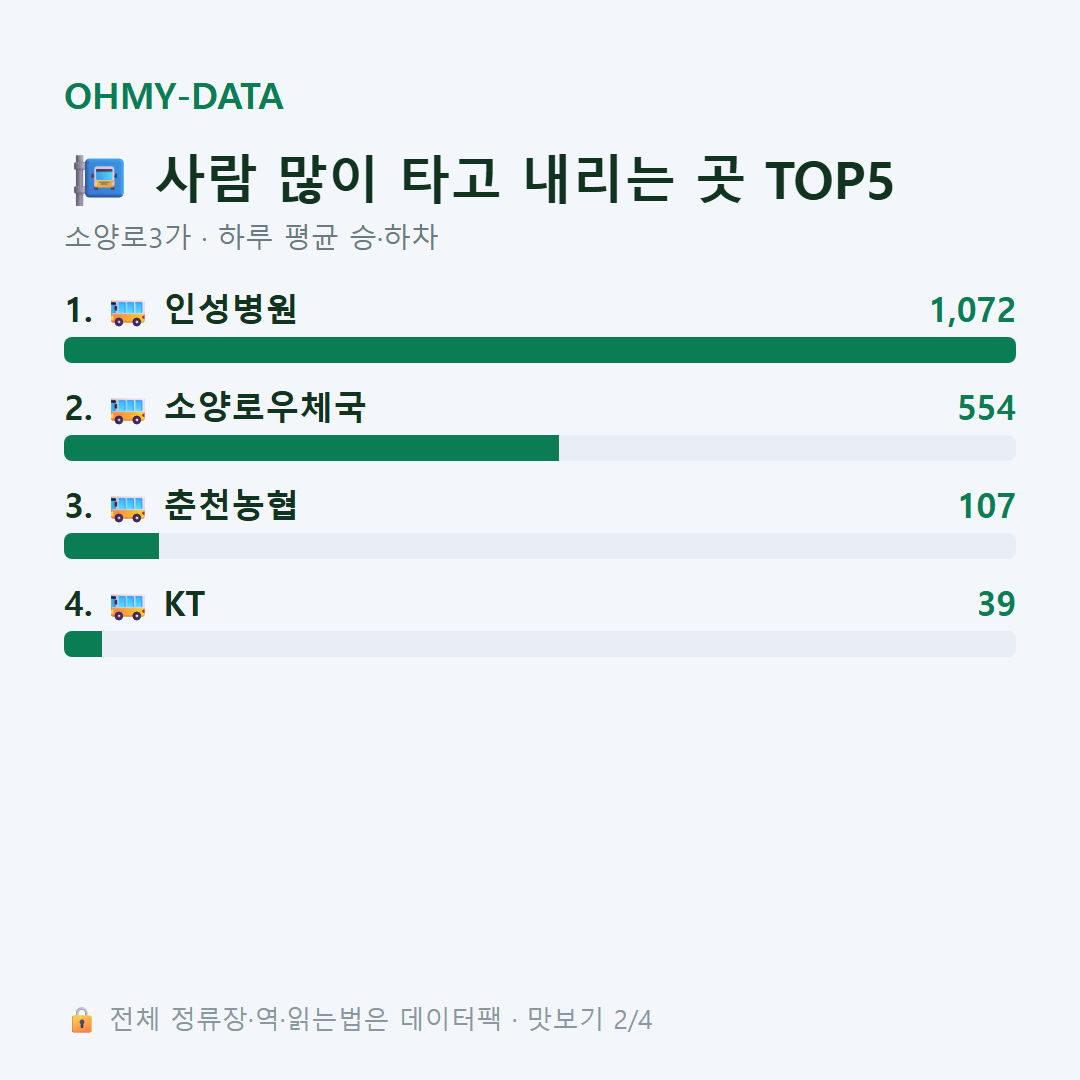 소양로3가 맛보기