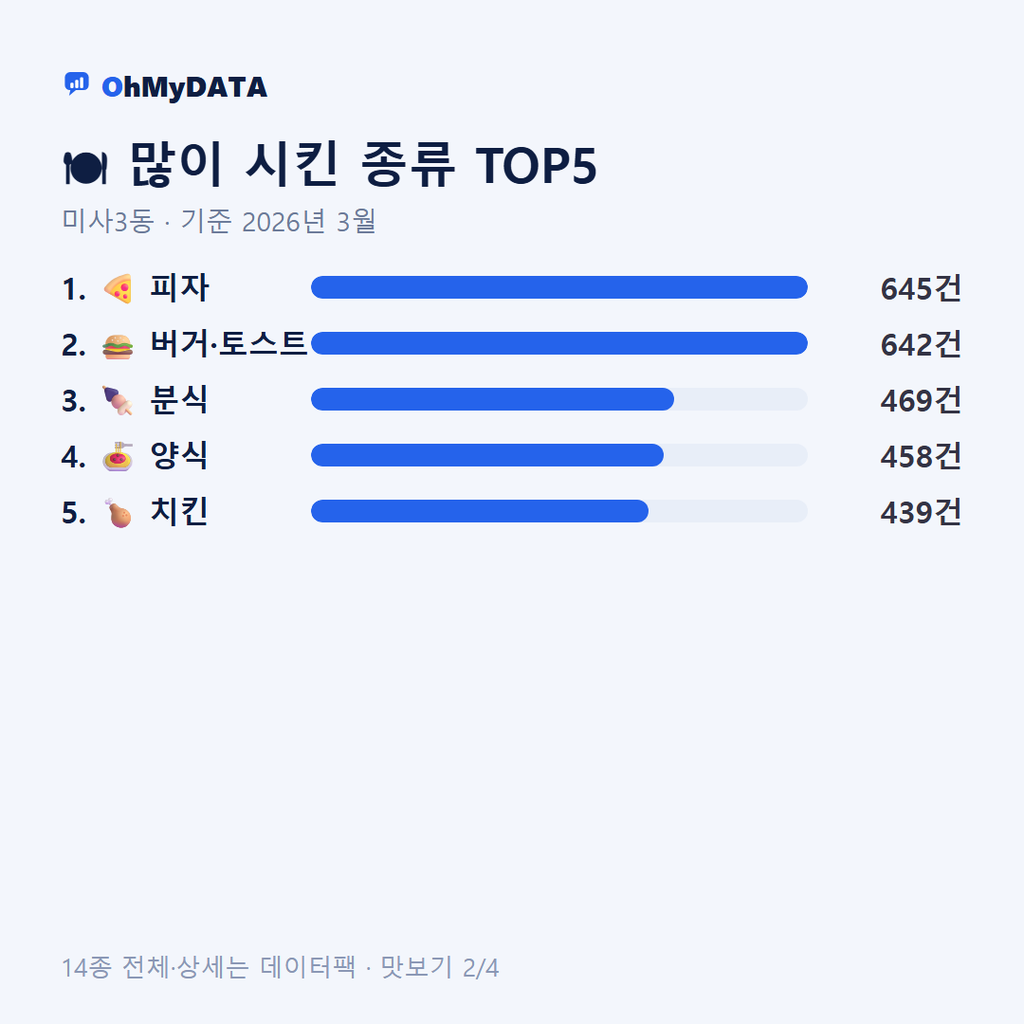 미사3동 맛보기 2/4