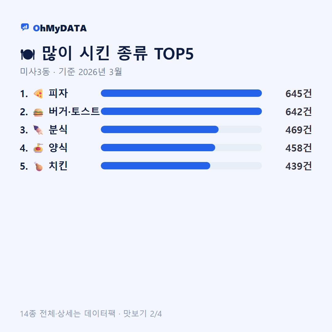 미사3동 맛보기 2/4