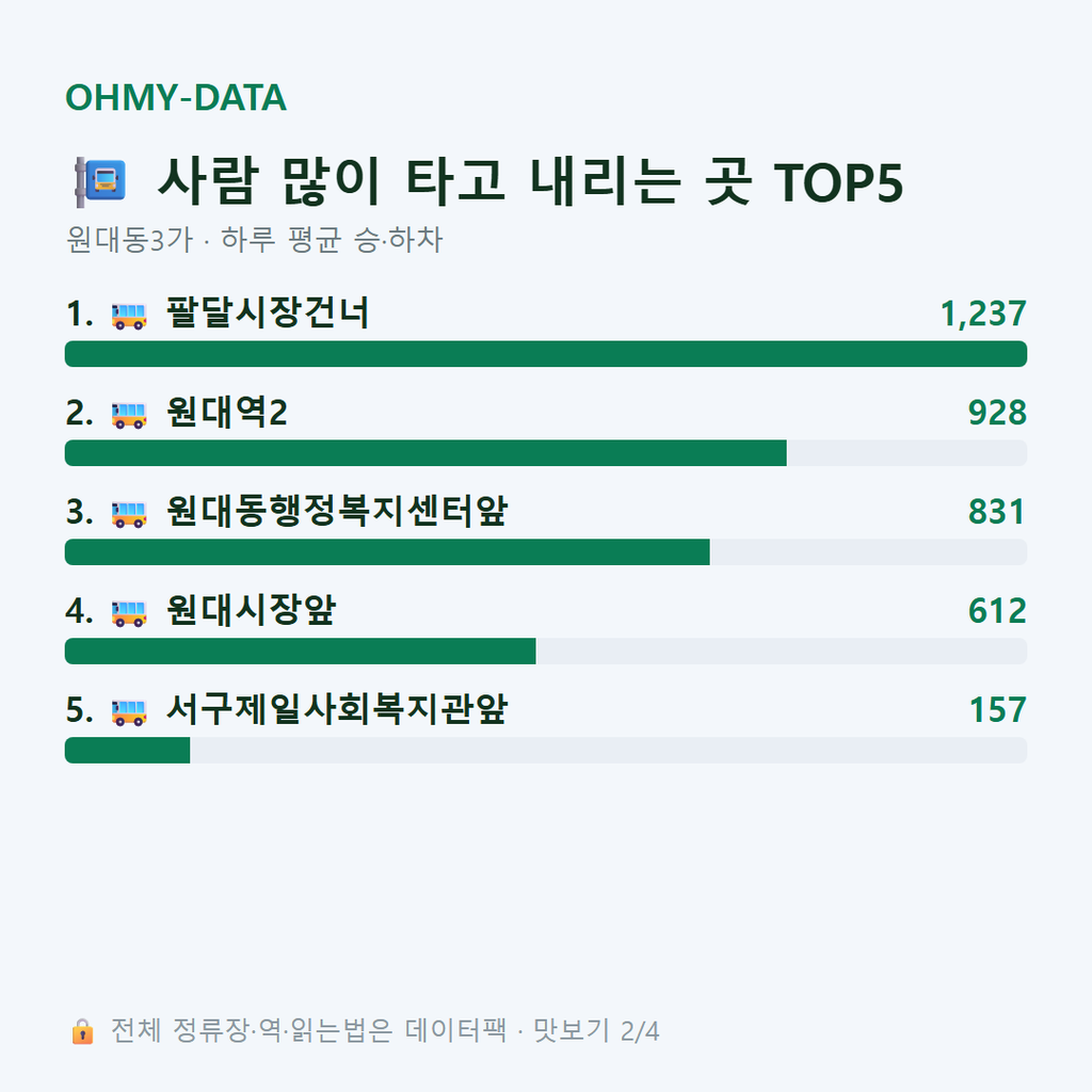 원대동3가 맛보기