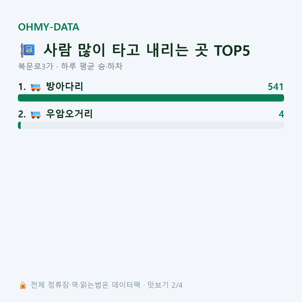 북문로3가 맛보기