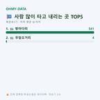 북문로3가 맛보기