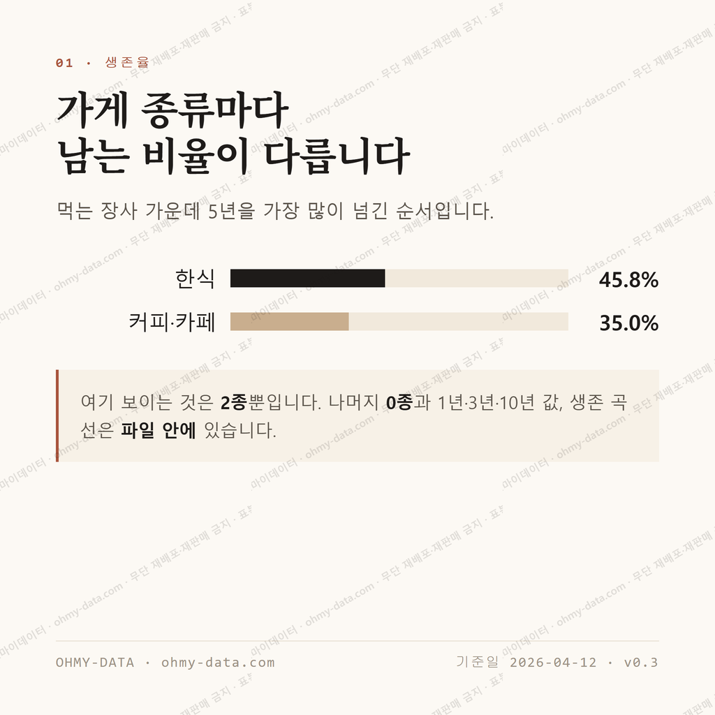 수성동3가 맛보기 2