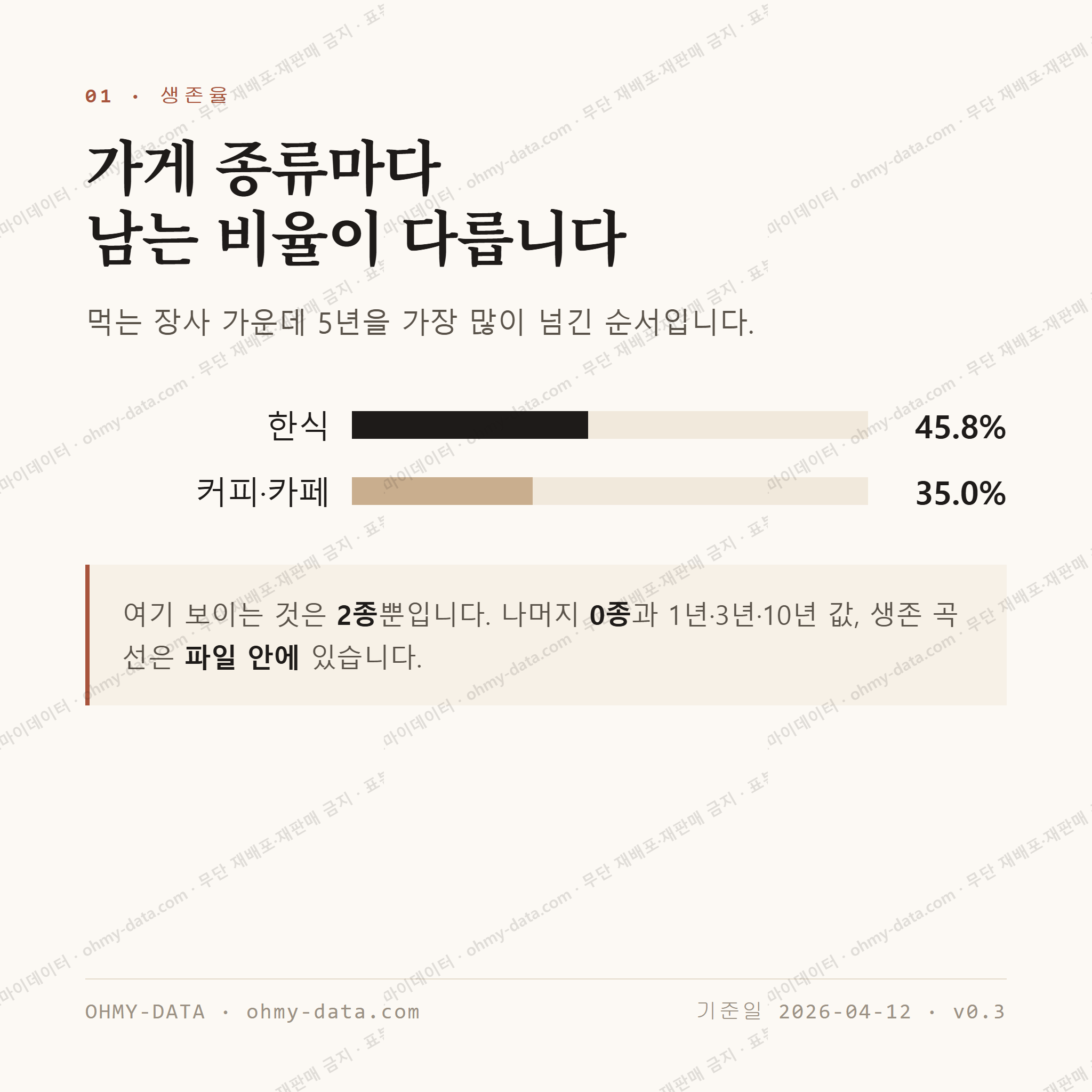 수성동3가 맛보기 2