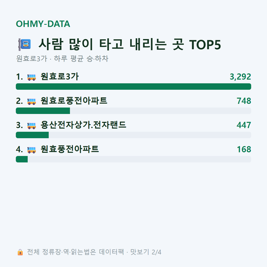 원효로3가 맛보기