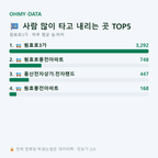 원효로3가 맛보기