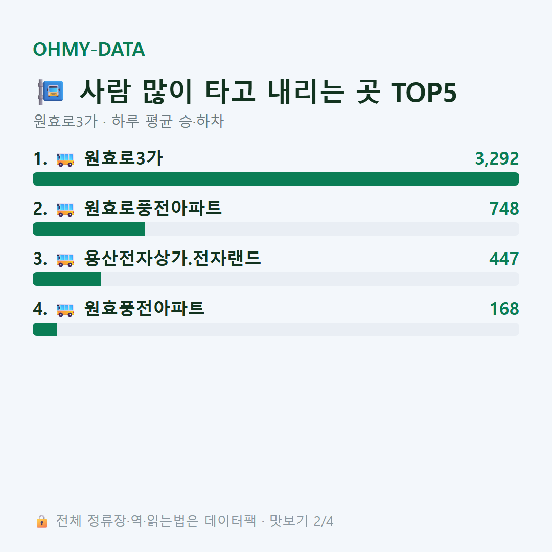 원효로3가 맛보기
