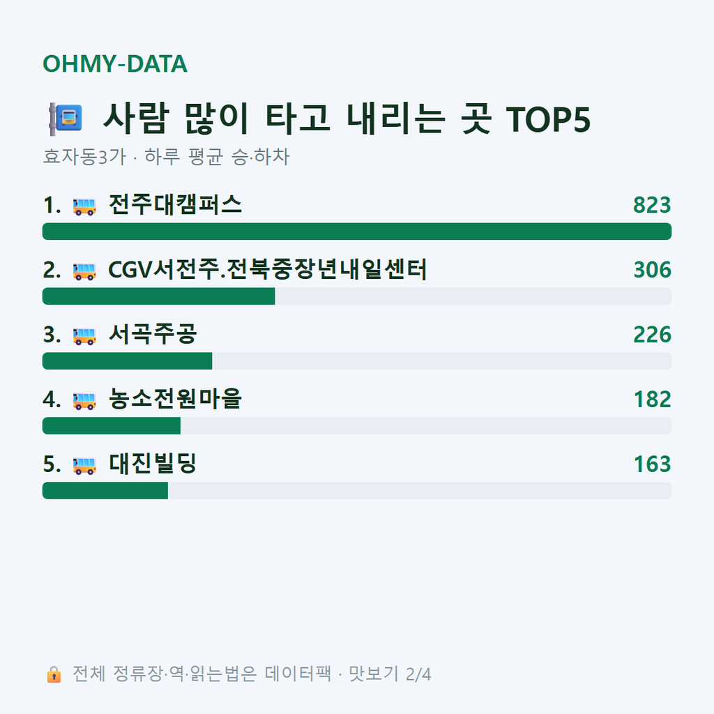 효자동3가 맛보기