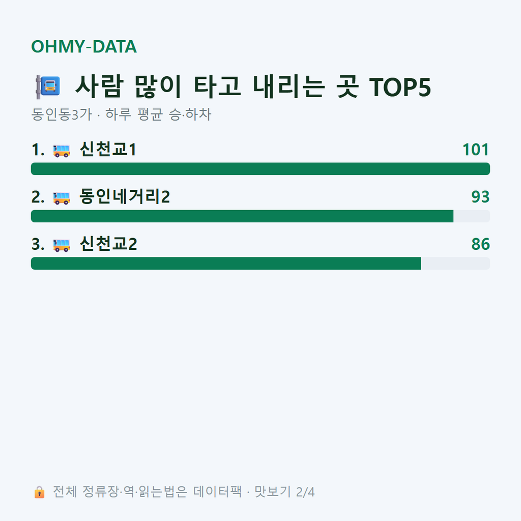 동인동3가 맛보기