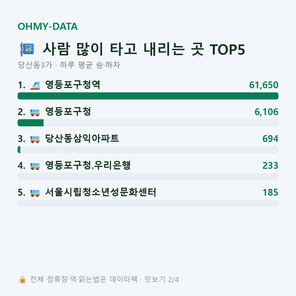 당산동3가 맛보기