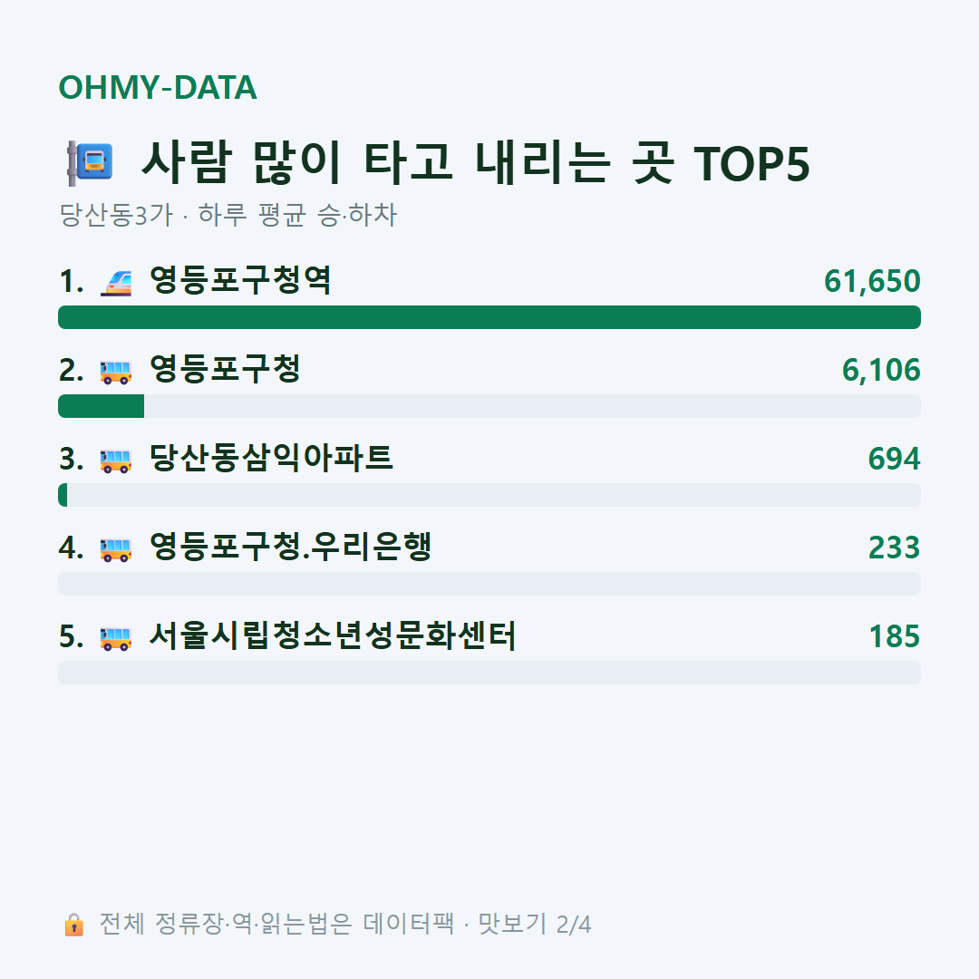 당산동3가 맛보기