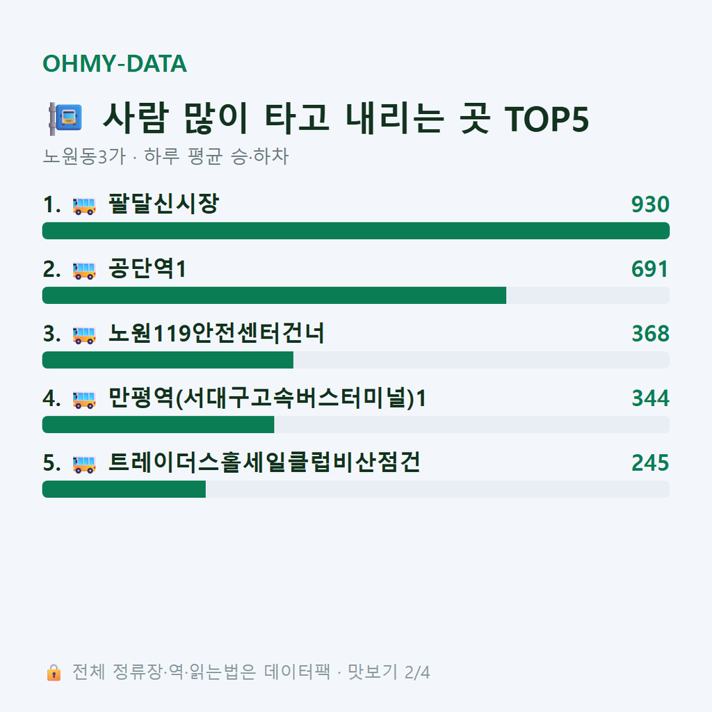 노원동3가 맛보기