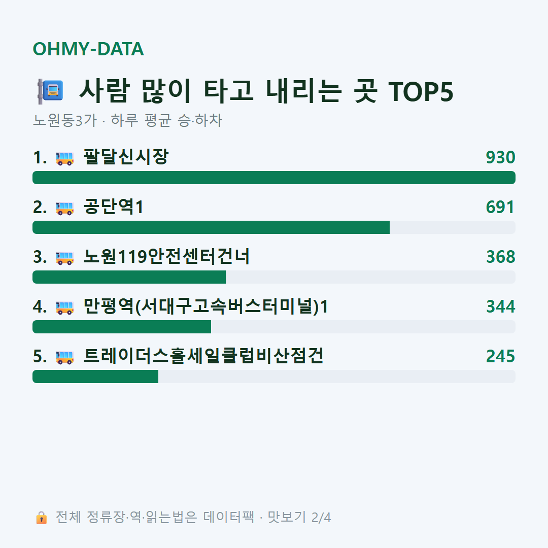 노원동3가 맛보기