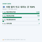영선동3가 맛보기