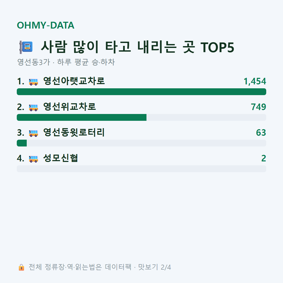영선동3가 맛보기