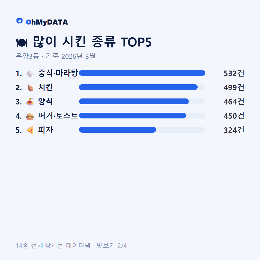 온양3동 맛보기 2/4