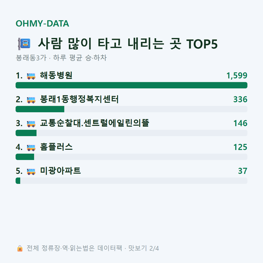 봉래동3가 맛보기
