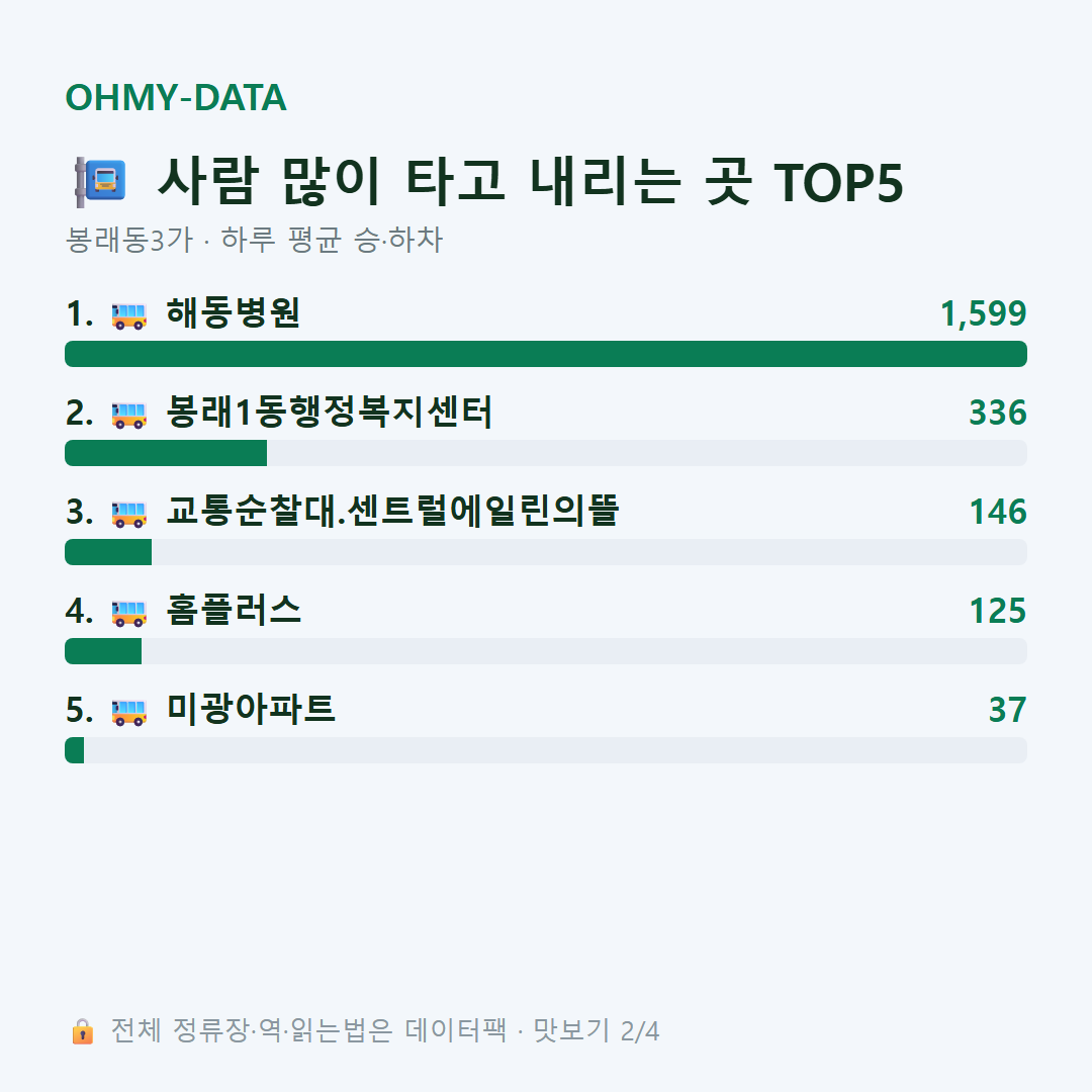 봉래동3가 맛보기