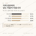 영등포동3가 맛보기 2