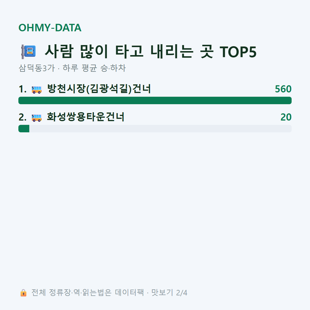 삼덕동3가 맛보기