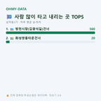 삼덕동3가 맛보기