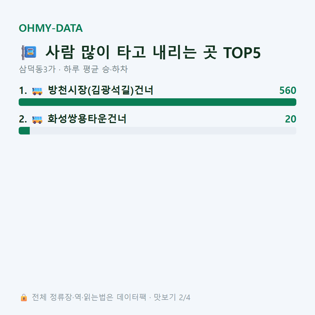 삼덕동3가 맛보기