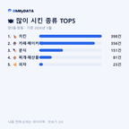 양3동·양동 맛보기 2/4