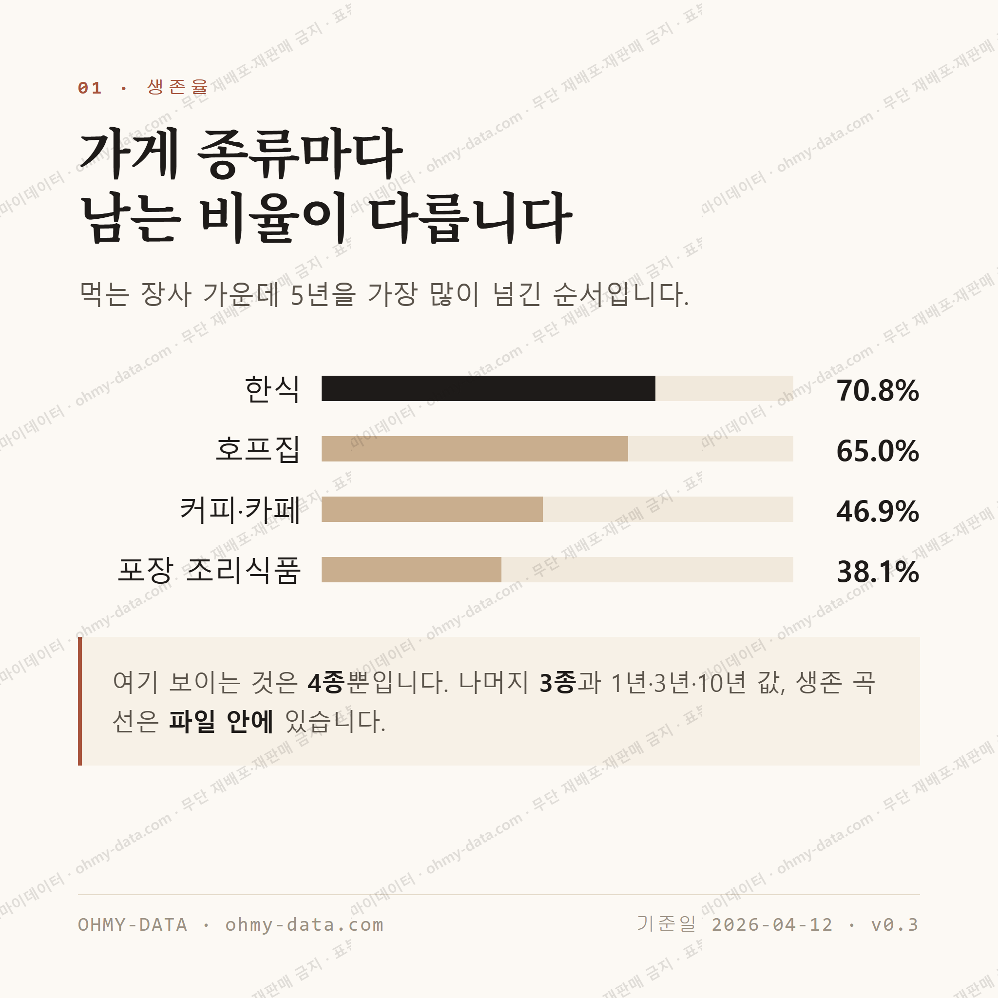 우아동3가 맛보기 2