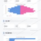 서초3동 서초3동_맛보기_2.png