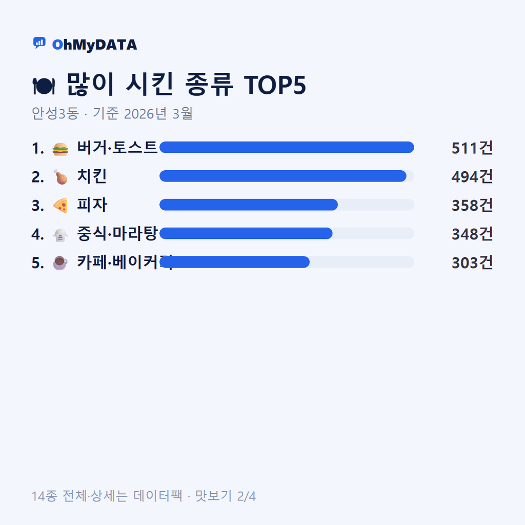 안성3동 맛보기 2/4