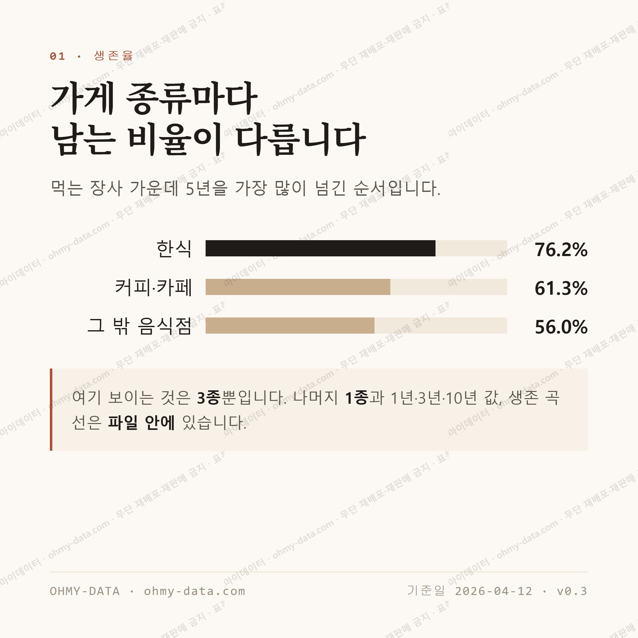 충정로3가 맛보기 2