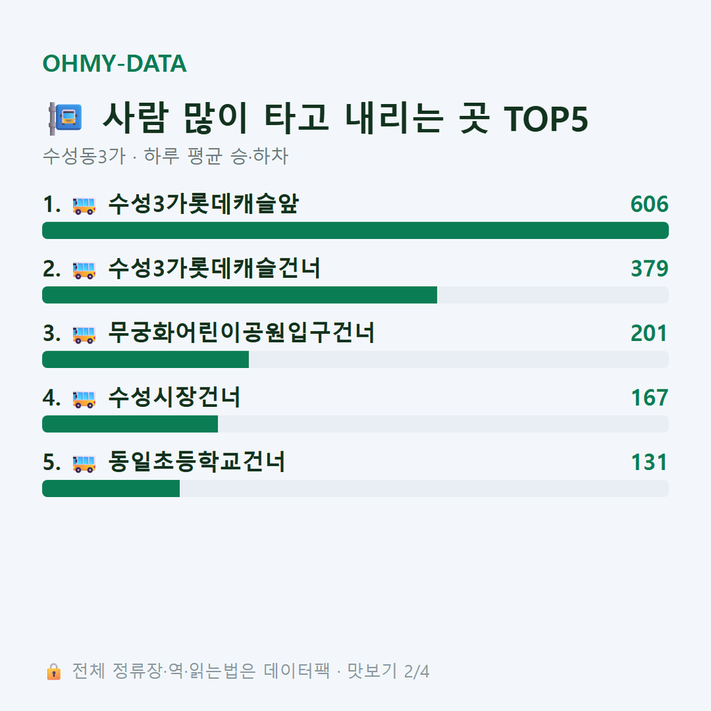 수성동3가 맛보기