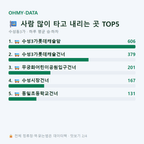 수성동3가 맛보기
