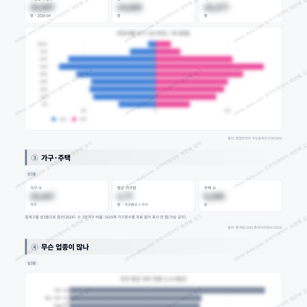 상3동 상3동_맛보기_2.png