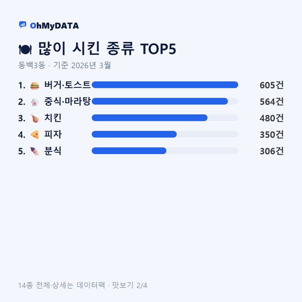동백3동 맛보기 2/4
