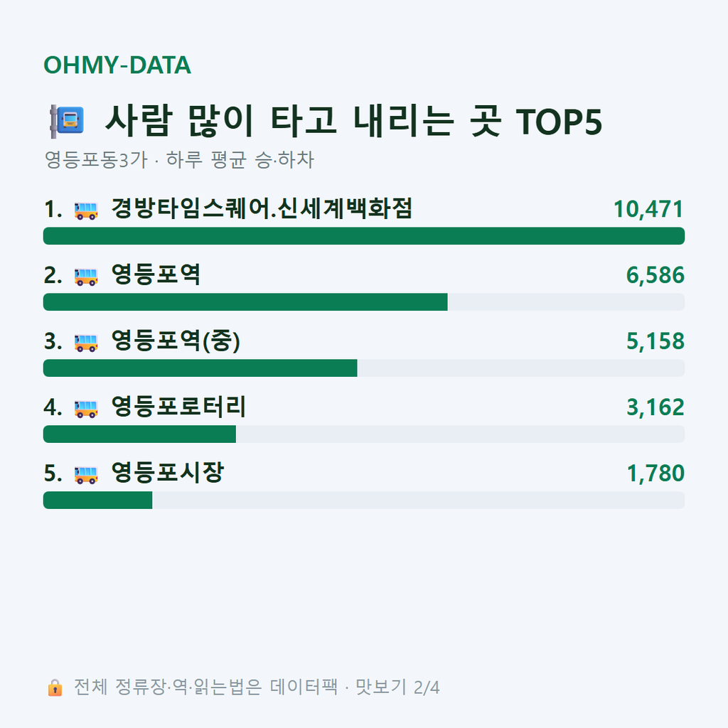영등포동3가 맛보기