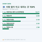 영등포동3가 맛보기